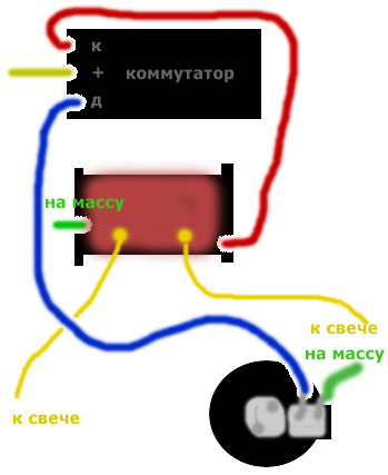 Как выставить электронное зажигание на оппозитных двигателях Урал/Днепр
