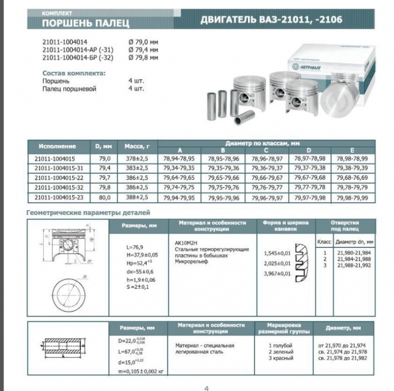 Размер поршневой ваз 2106. Размерные группы поршней ВАЗ 2106. Компрессионная высота поршня ВАЗ 2101. Диаметр поршня ВАЗ 2106. Поршни ВАЗ 21011 компрессионная высота.
